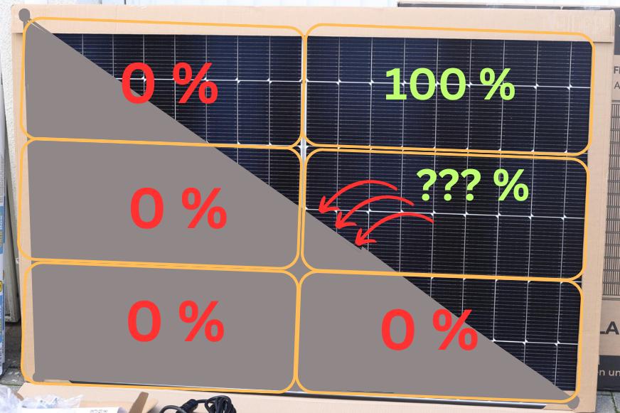 Das Solarmodul wird im Vergleich zum Test der Stiftung Warentest zur Hälfte mit einer Pappe abgedeckt und die Wirkung der einzelnen Bereiche wird aufgezeigt.